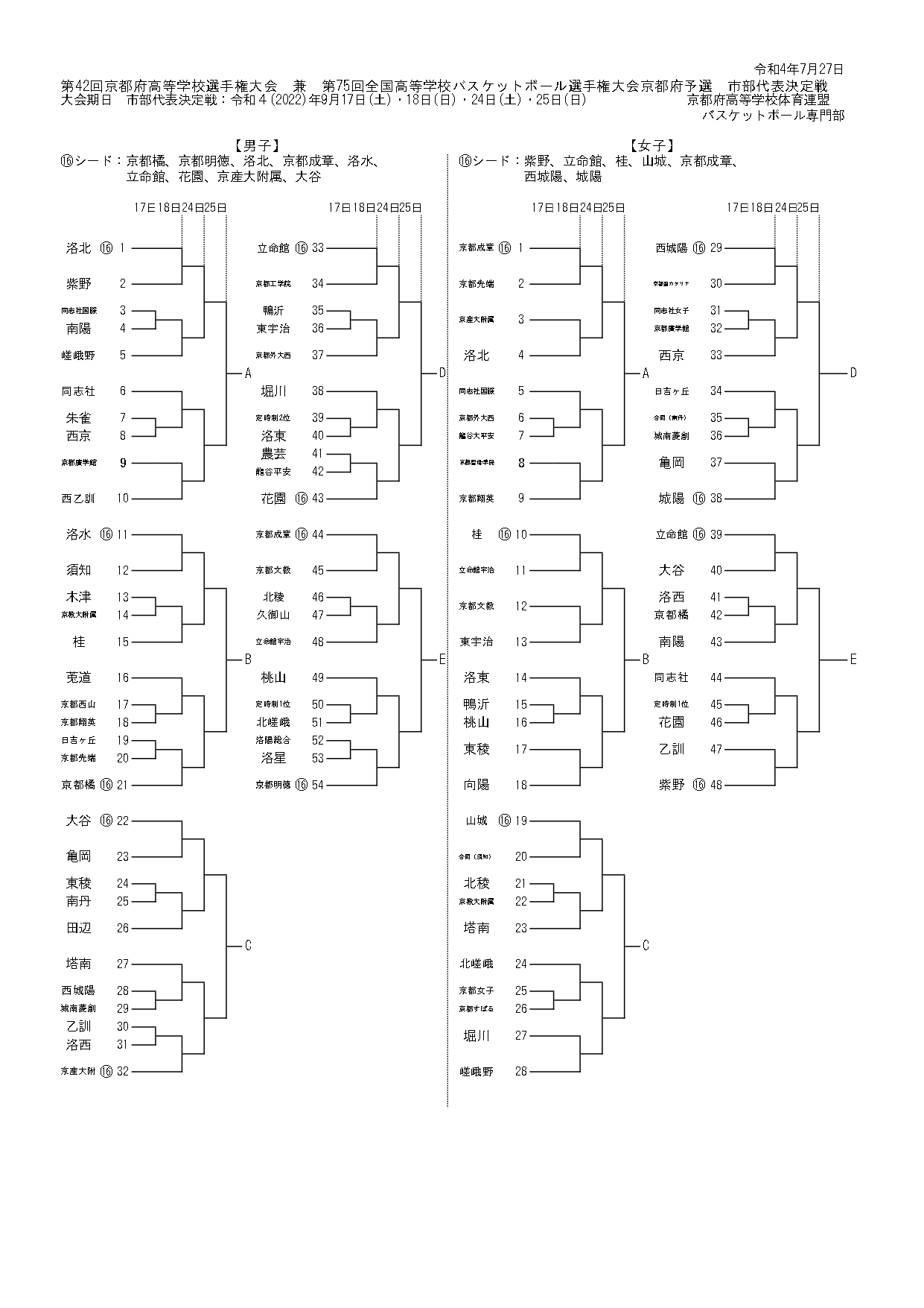 第42回京都府高等学校選手権大会 兼 第75回全国高等学校バスケットボール選手権大会京都府予選 市部代表決定戦の組み合わせが決定しました Kba 一般社団法人京都府バスケットボール協会