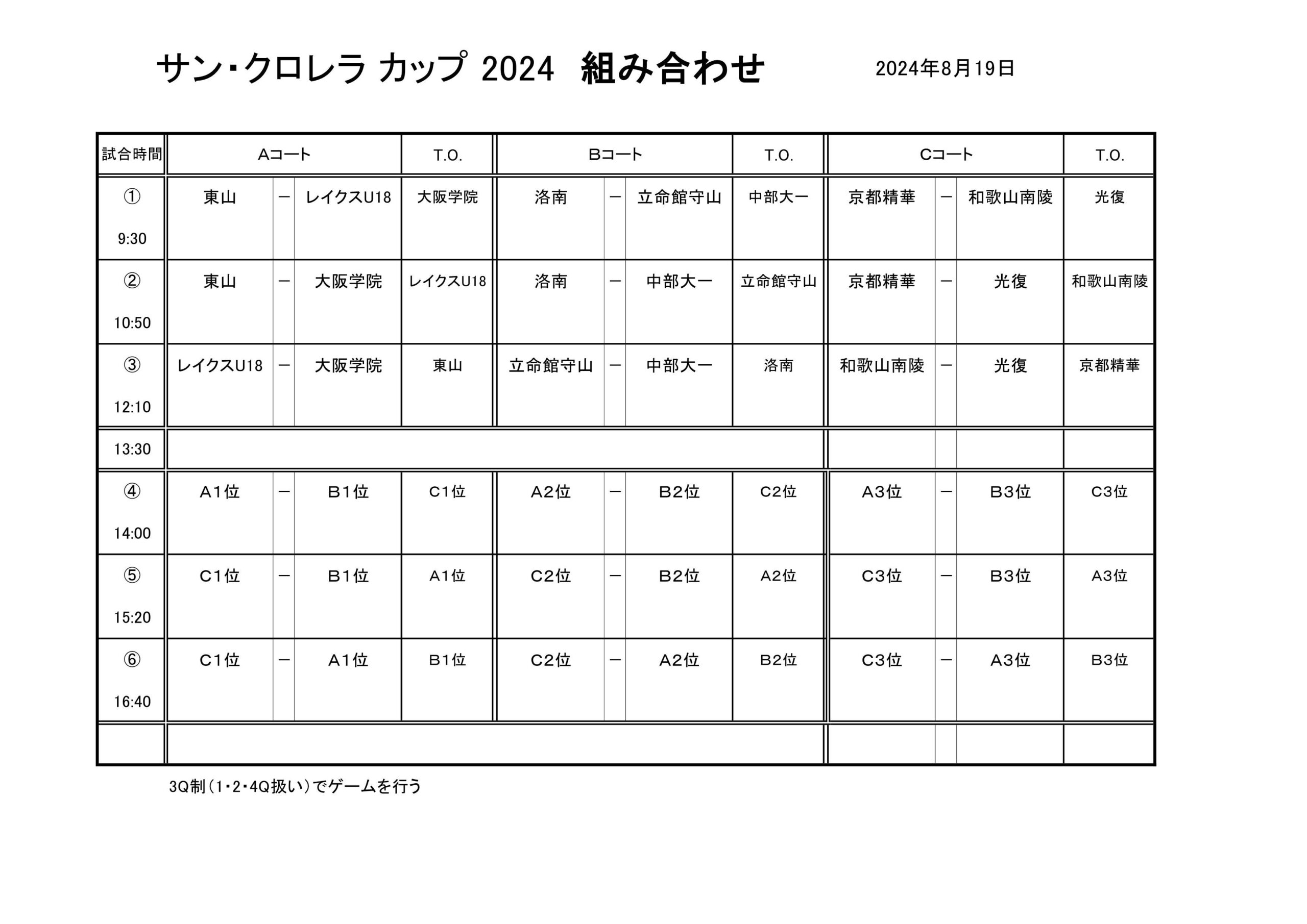 サンクロレラカップ2024組み合わせ