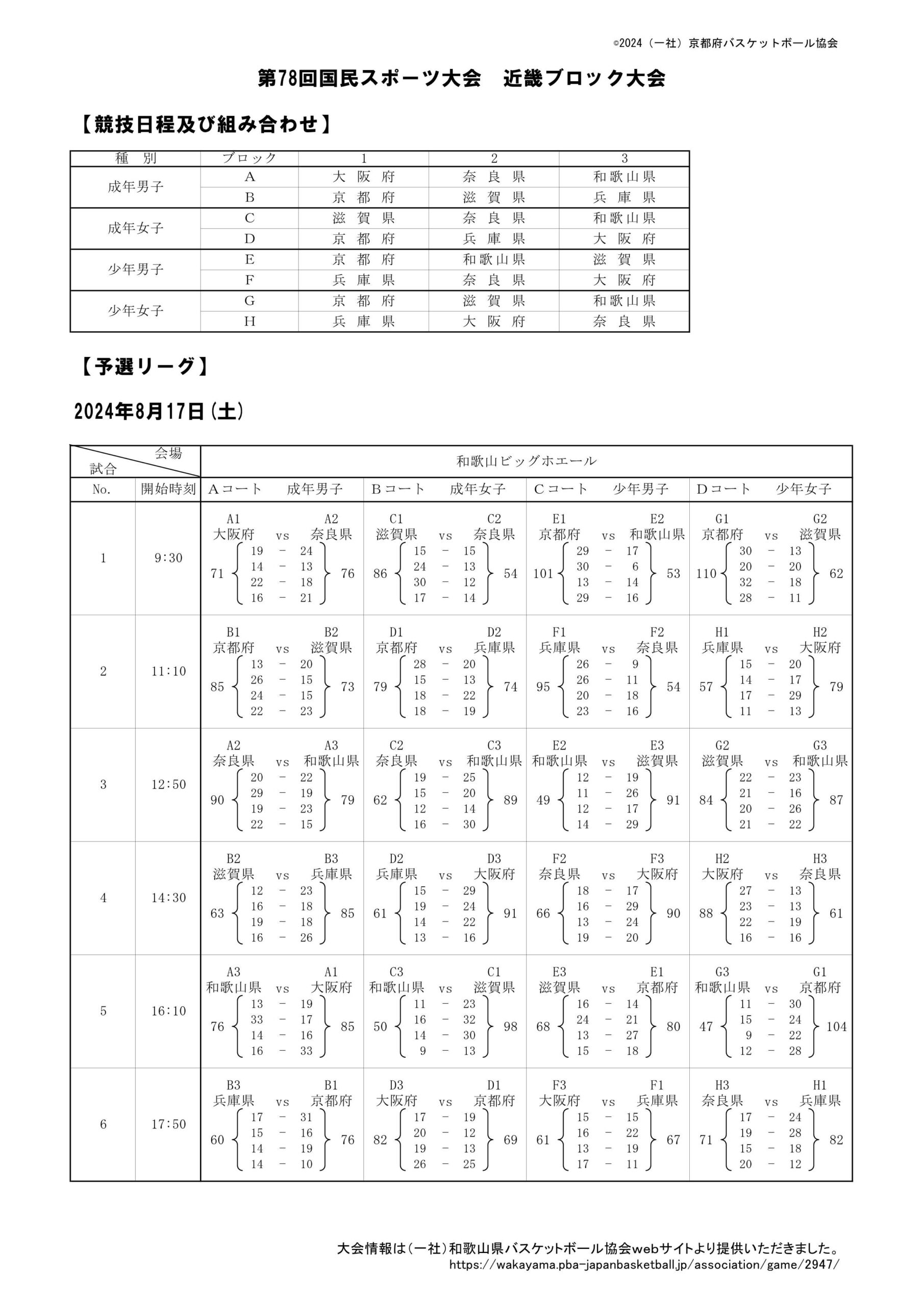 ２０２４第７８回国スポ近畿ブロック大会１日目記録