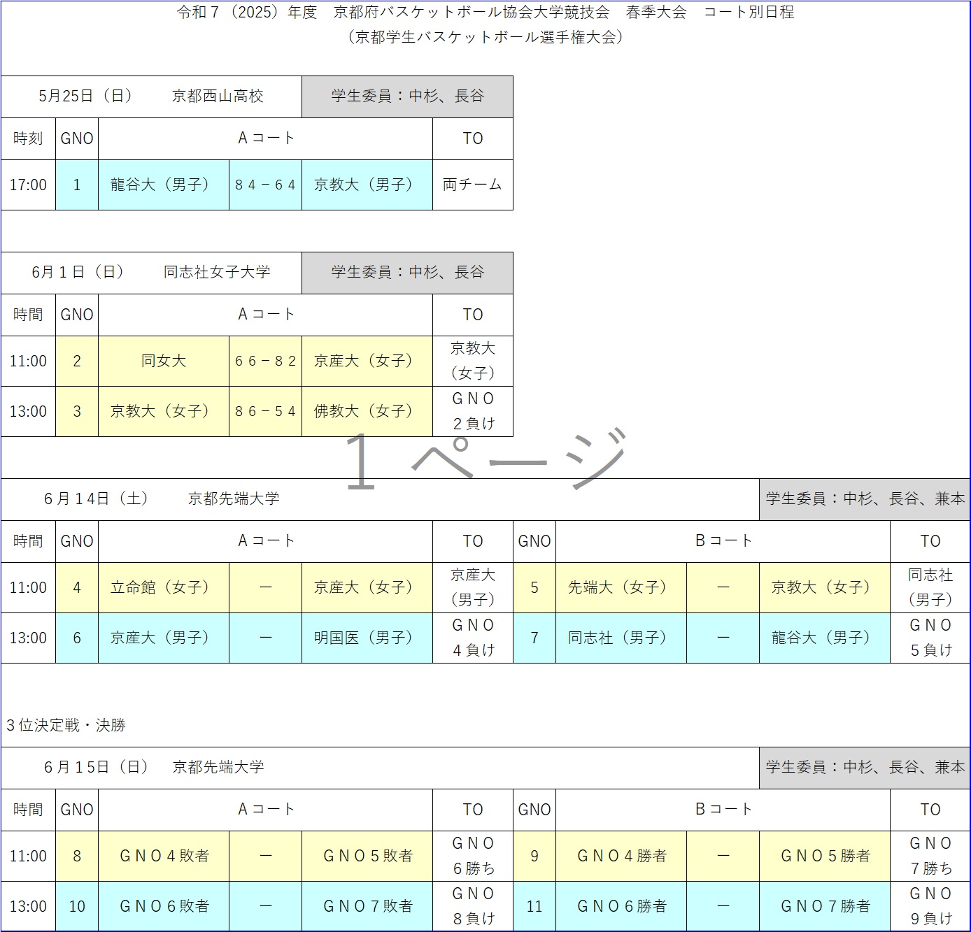 ２０２５京都学生バスケットボール選手権日程