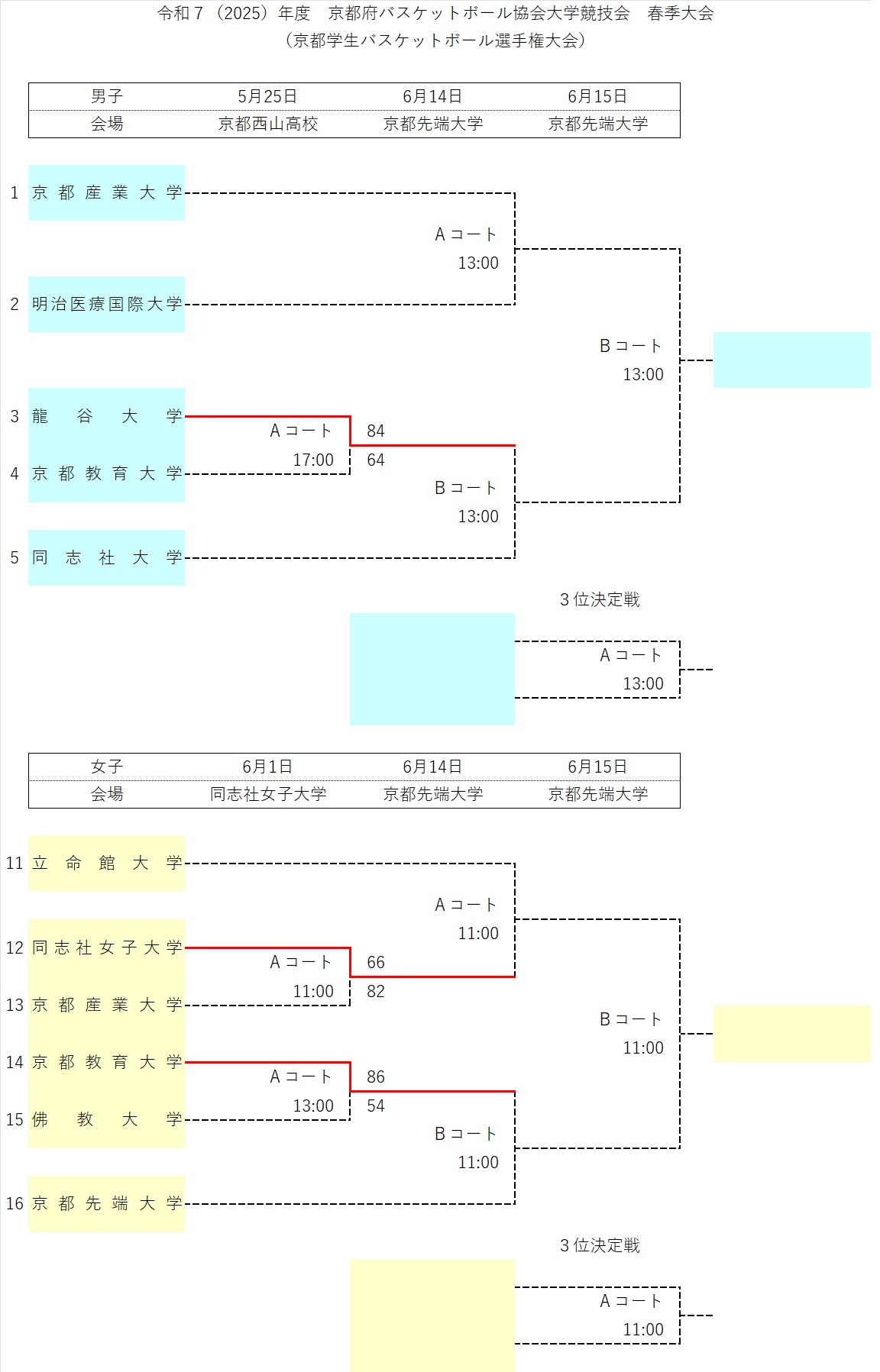 ２０２５京都学生選手権勝ち上がり表